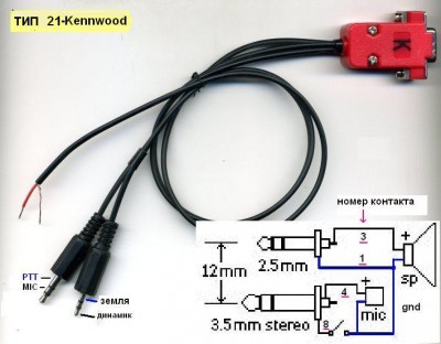 kabel_21_kenwood.jpg