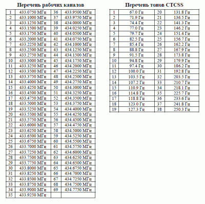 Каналы и CTCSS VT-44.GIF