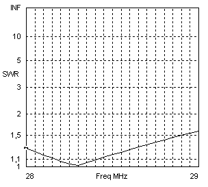 10m-SWR.gif